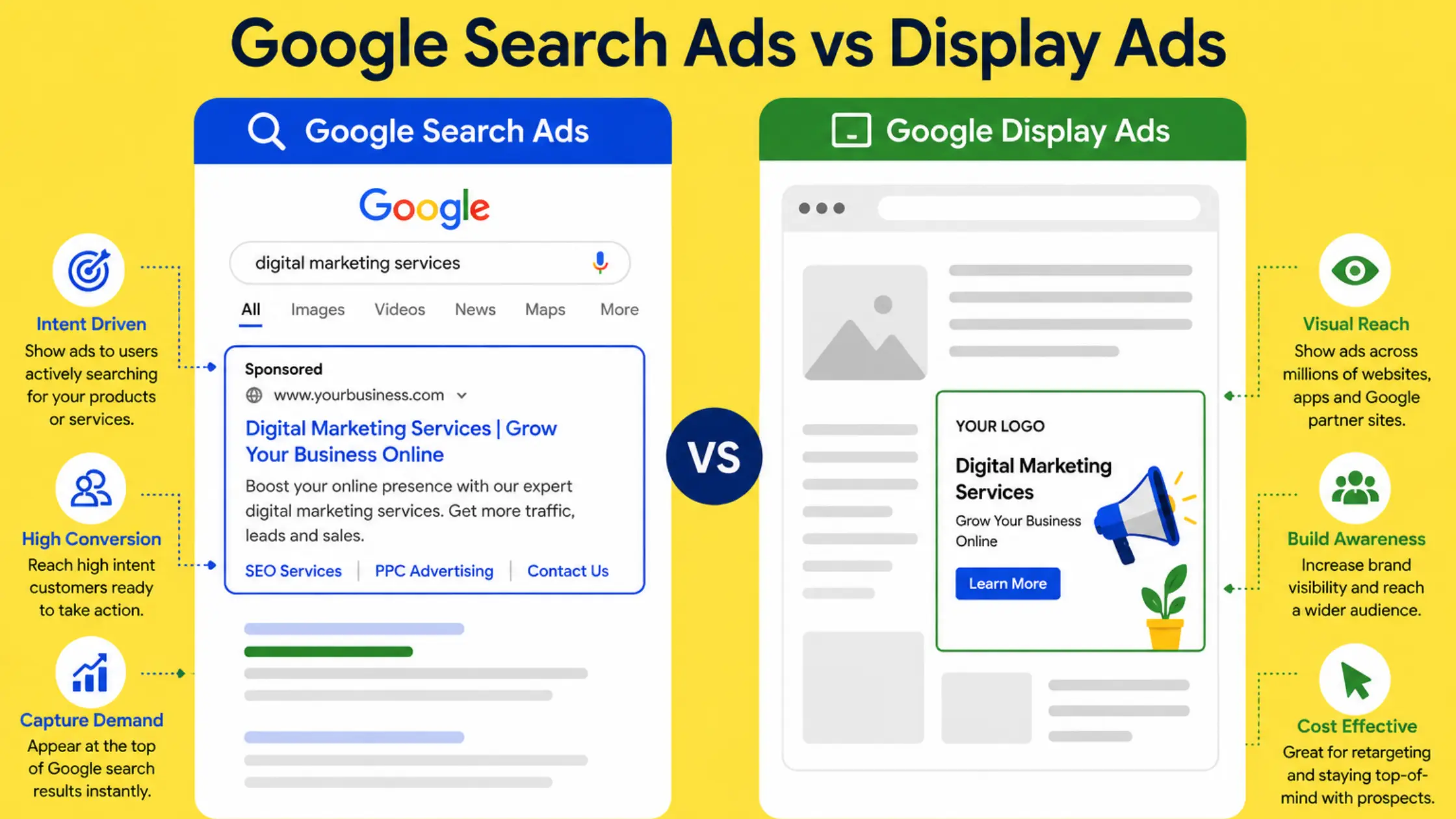 Google search ads vs google display ads