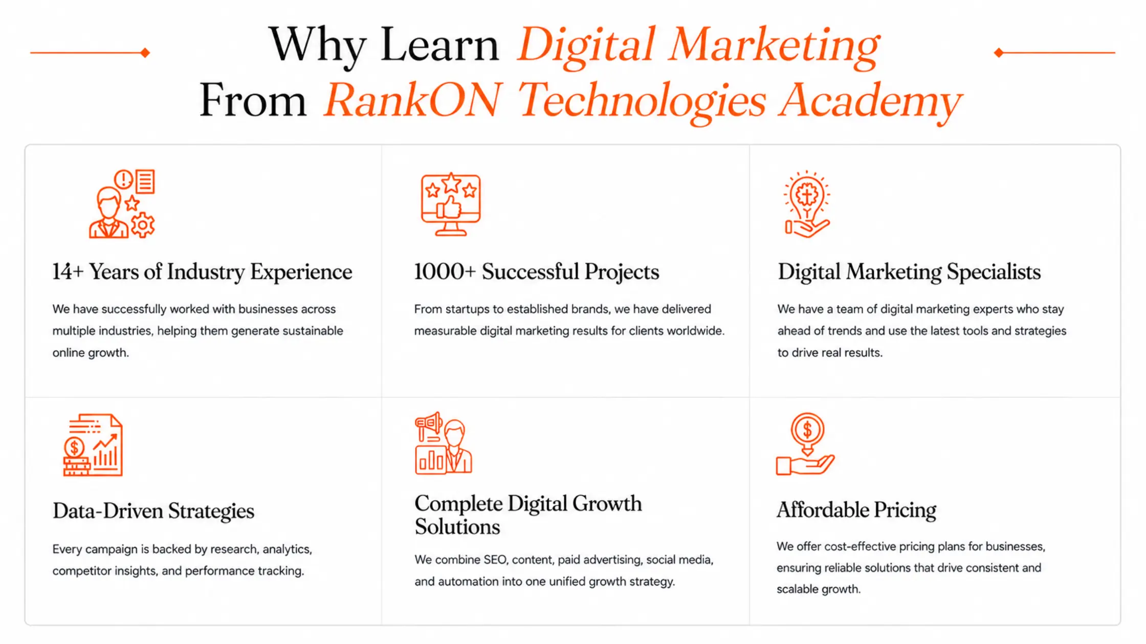 why learn digital marketing from rankon technologies academy
