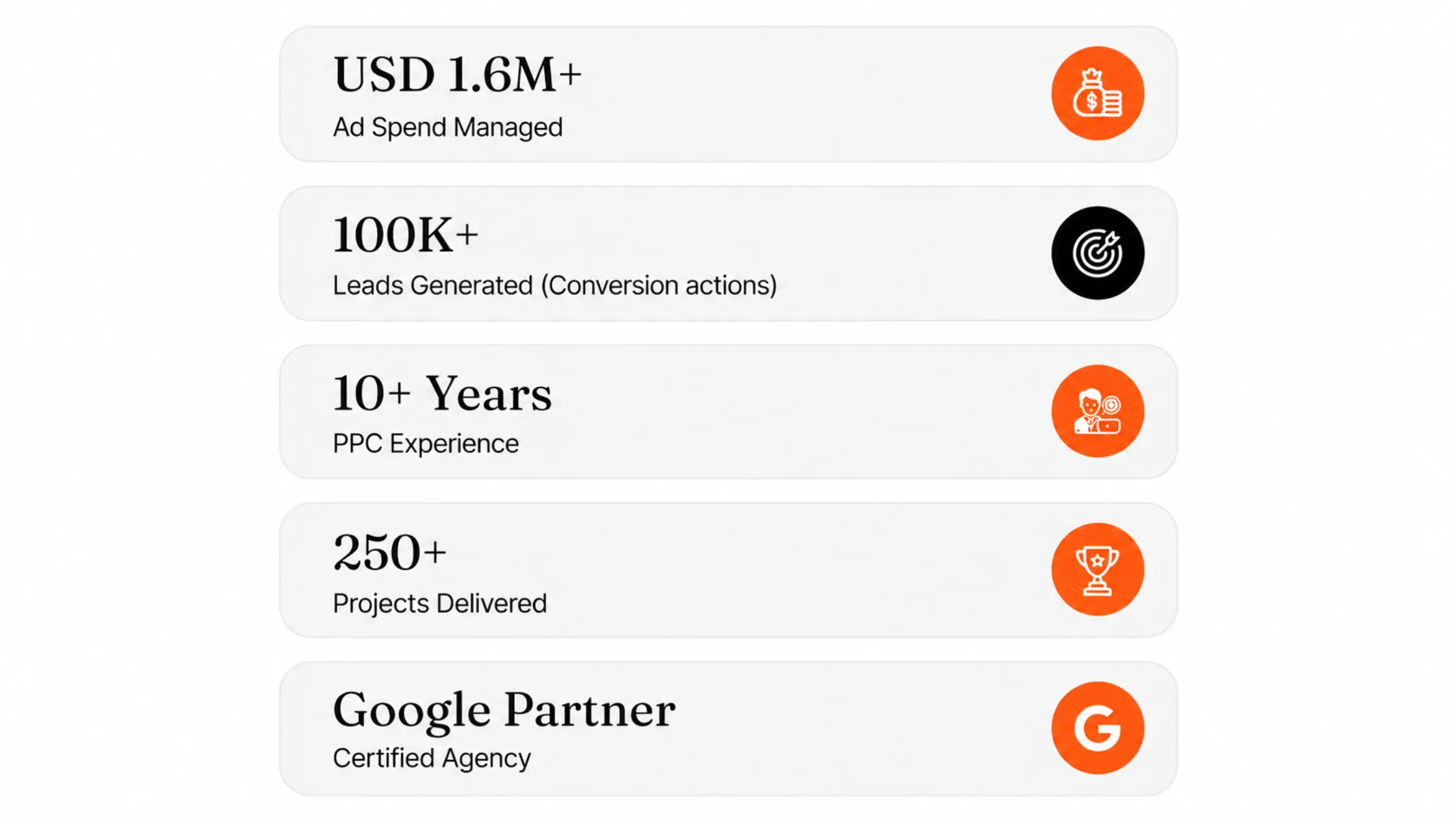 Google ads Experience at a Glance