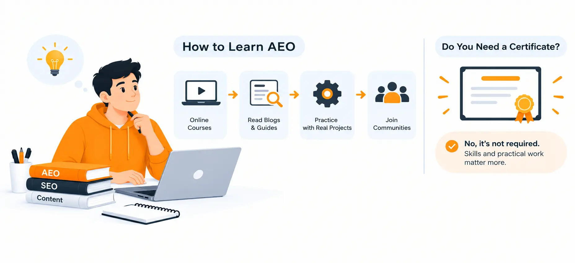 How Do I Learn AEO, and Do I Need a Certificate
