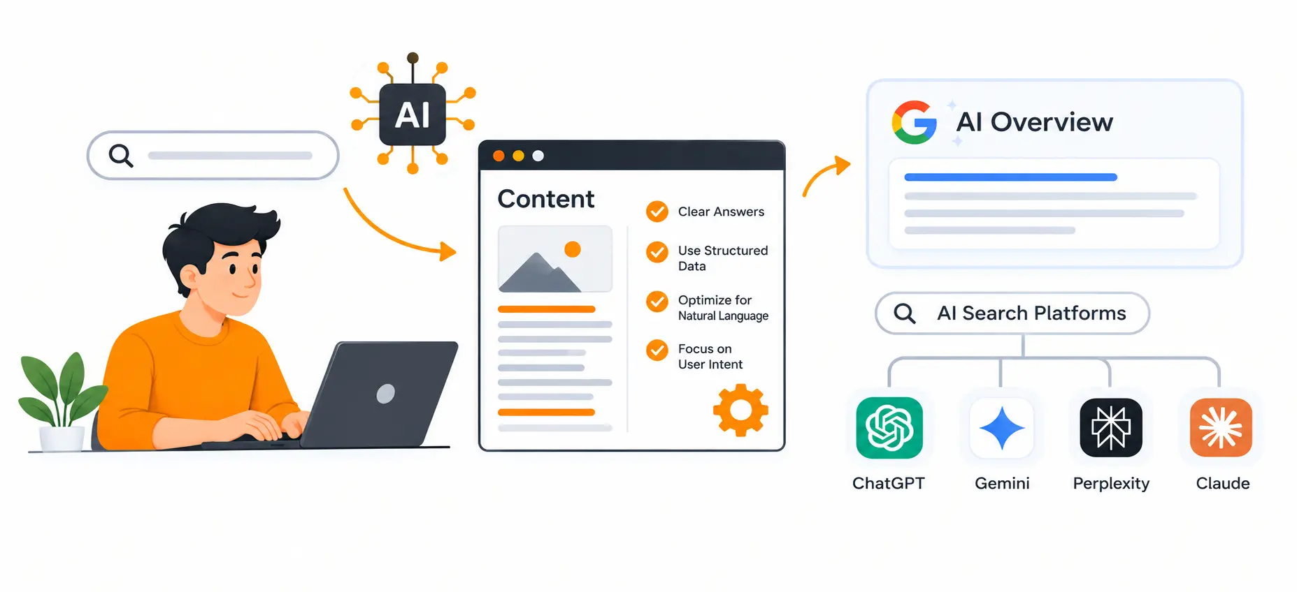 How Do You Optimize Content for Google AI Overviews and AI Search Platforms