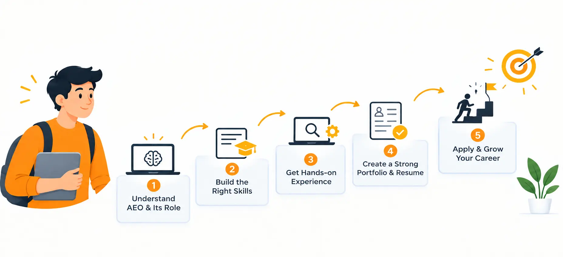 How to Start an AEO Career Path in India: Step-by-Step Roadmap