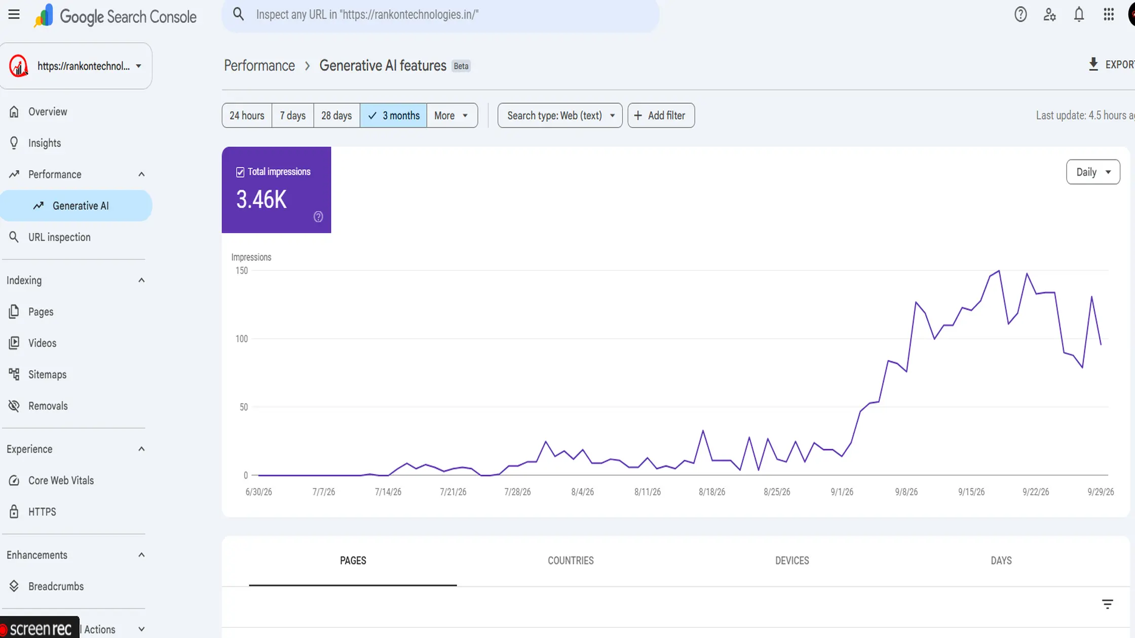 Google Search Console Generative AI features report showing good impressions in 3 months for RankON Technologies Academy.